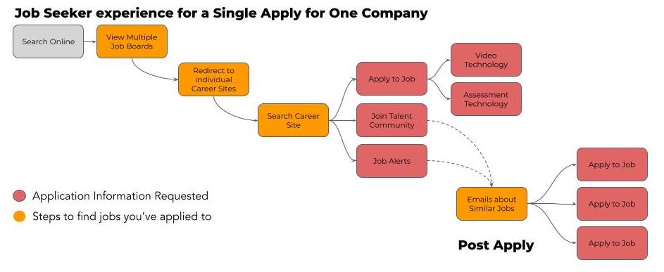 HR Tech Consulting - Interview Invite